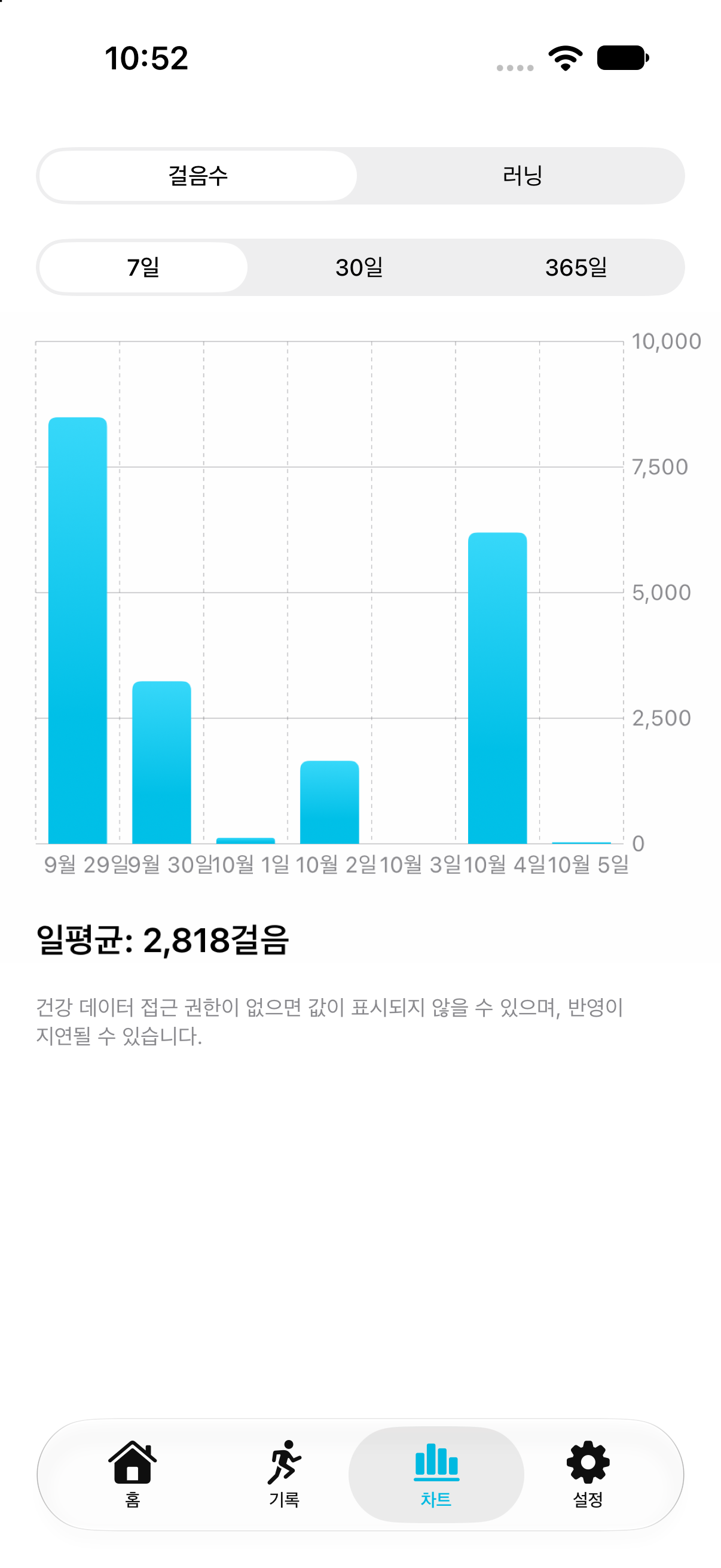 활동 차트
